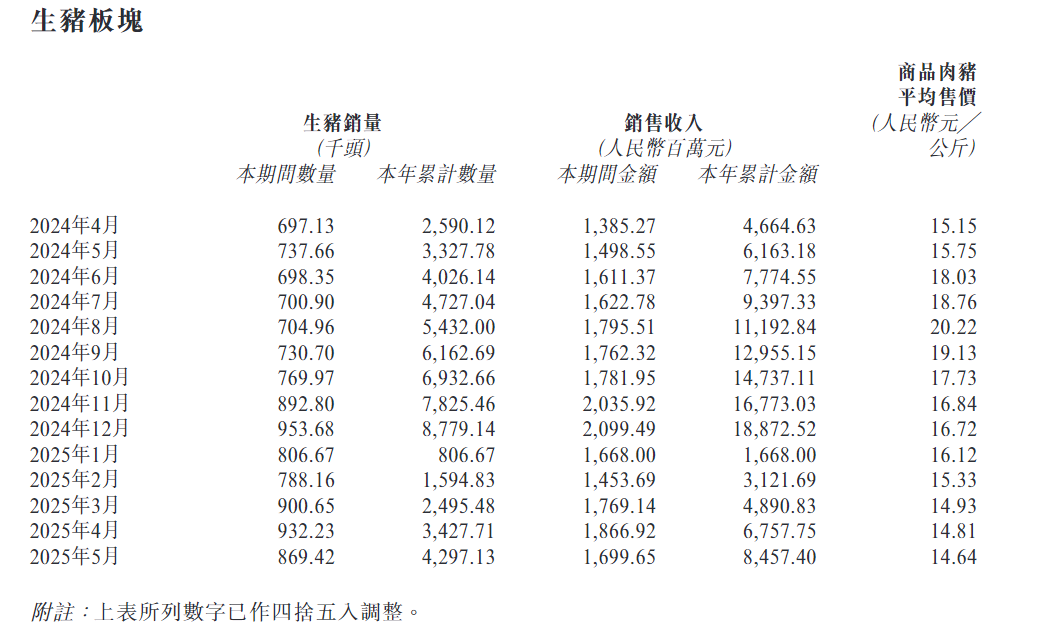 德康农牧年内累计涨幅超200% 背后原因是什么？
