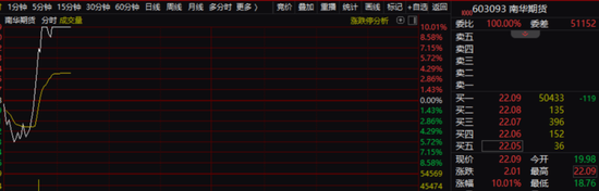 A股，突发！牛市旗手飙涨，万亿赛道爆发！