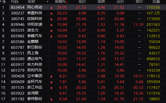 A股，突发！牛市旗手飙涨，万亿赛道爆发！