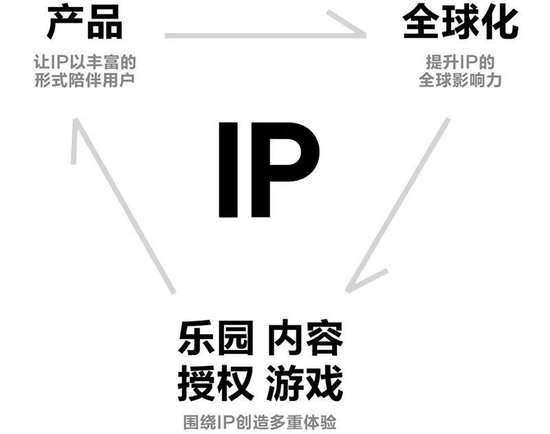 为什么泡泡玛特没遇上真正的对手？王宁2023年一场精彩的闭门分享