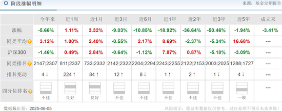 中海基金老将姚晨曦陷亏损泥潭,旗下基金成立2年多亏25.98%,高位买入新能源股引质疑