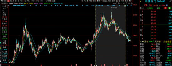 中海基金老将姚晨曦陷亏损泥潭,旗下基金成立2年多亏25.98%,高位买入新能源股引质疑