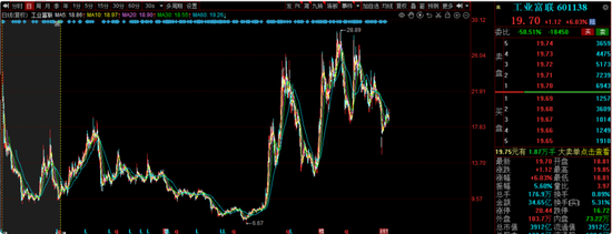 中海基金老将姚晨曦陷亏损泥潭,旗下基金成立2年多亏25.98%,高位买入新能源股引质疑