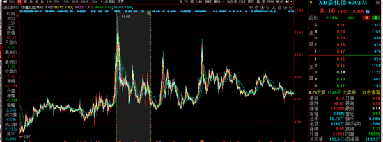 中海基金老将姚晨曦陷亏损泥潭,旗下基金成立2年多亏25.98%,高位买入新能源股引质疑