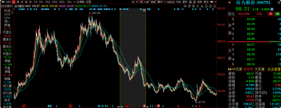 中海基金老将姚晨曦陷亏损泥潭,旗下基金成立2年多亏25.98%,高位买入新能源股引质疑