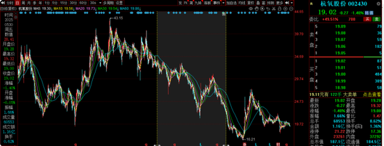 中海基金老将姚晨曦陷亏损泥潭,旗下基金成立2年多亏25.98%,高位买入新能源股引质疑
