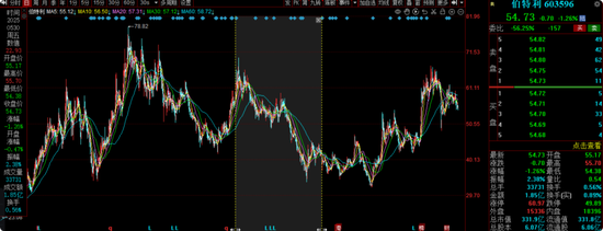 中海基金老将姚晨曦陷亏损泥潭,旗下基金成立2年多亏25.98%,高位买入新能源股引质疑