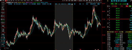 中海基金老将姚晨曦陷亏损泥潭,旗下基金成立2年多亏25.98%,高位买入新能源股引质疑