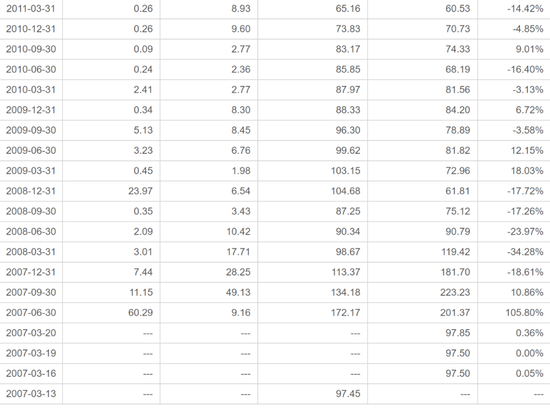 中海基金老将姚晨曦陷亏损泥潭,旗下基金成立2年多亏25.98%,高位买入新能源股引质疑