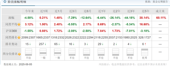 中海基金老将姚晨曦陷亏损泥潭,旗下基金成立2年多亏25.98%,高位买入新能源股引质疑