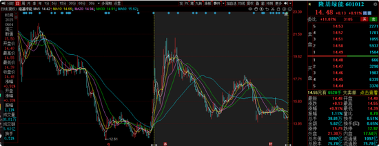 中海基金老将姚晨曦陷亏损泥潭,旗下基金成立2年多亏25.98%,高位买入新能源股引质疑