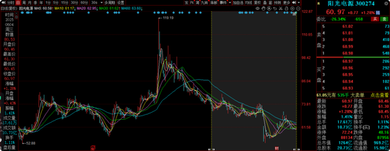 中海基金老将姚晨曦陷亏损泥潭,旗下基金成立2年多亏25.98%,高位买入新能源股引质疑