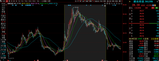 中海基金老将姚晨曦陷亏损泥潭,旗下基金成立2年多亏25.98%,高位买入新能源股引质疑