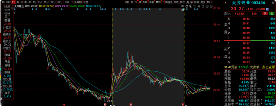 中海基金老将姚晨曦陷亏损泥潭,旗下基金成立2年多亏25.98%,高位买入新能源股引质疑