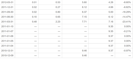 中海基金老将姚晨曦陷亏损泥潭,旗下基金成立2年多亏25.98%,高位买入新能源股引质疑