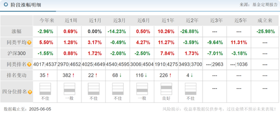 中海基金老将姚晨曦陷亏损泥潭,旗下基金成立2年多亏25.98%,高位买入新能源股引质疑