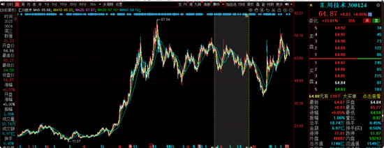 中海基金老将姚晨曦陷亏损泥潭,旗下基金成立2年多亏25.98%,高位买入新能源股引质疑