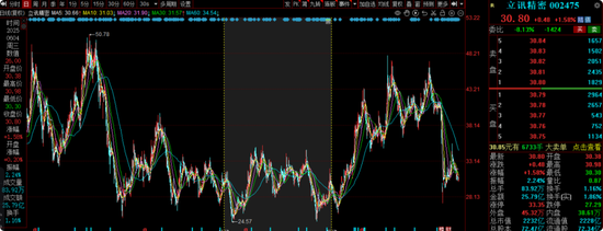 中海基金老将姚晨曦陷亏损泥潭,旗下基金成立2年多亏25.98%,高位买入新能源股引质疑