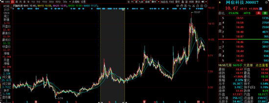 中海基金老将姚晨曦陷亏损泥潭,旗下基金成立2年多亏25.98%,高位买入新能源股引质疑