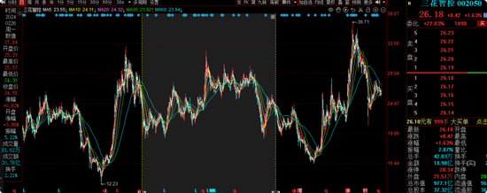 中海基金老将姚晨曦陷亏损泥潭,旗下基金成立2年多亏25.98%,高位买入新能源股引质疑