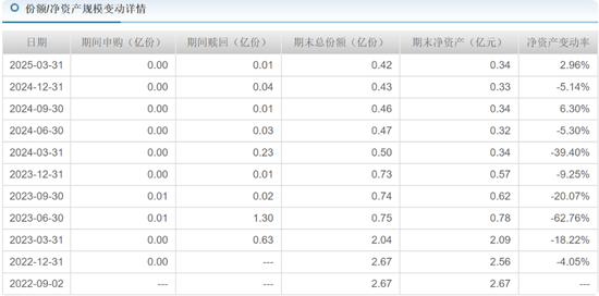 中海基金老将姚晨曦陷亏损泥潭,旗下基金成立2年多亏25.98%,高位买入新能源股引质疑