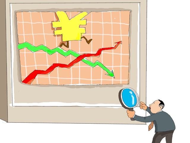 如何理解商品期权有波动率情况？期权部分平仓的盈亏如何计算？