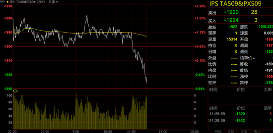 PTA与PX成本计算公式