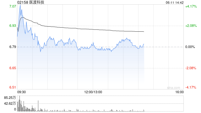 医渡科技：医渡云(北京)技术中标北京回龙观医院二期扩建信息化建设项目