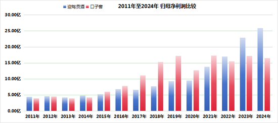 迎驾贡酒遭遇“双杀”：股价跌26%，利润增速目标断崖式下滑
