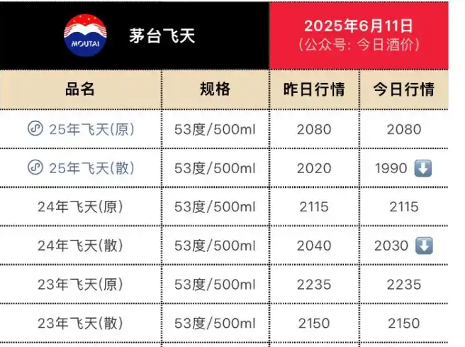 茅台集团领导层最新调整：向平、张贵超已出任公司党委委员