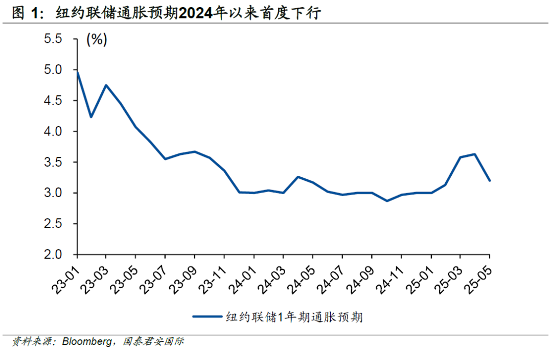 周浩：大数据显示，美国通胀更让市场困扰