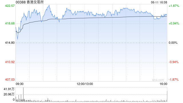 港股航运股上涨，美国调整船舶规则，中美货柜海运费率近一周跳涨94%