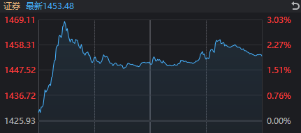 利好传来！沪指终于站上3400点，下一站是？