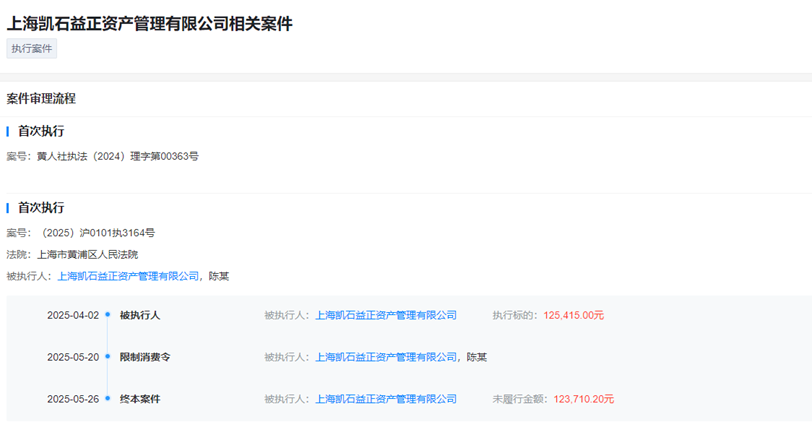 从“金牛奖得主”到“限消被执行人”,凯石基金董事长陈继武怎么了?