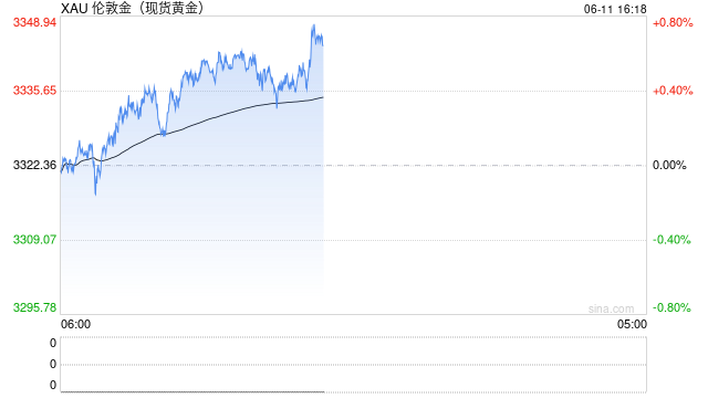 2025年5月全国期货市场交易情况:黄金期货受热捧 成交额同比增加184%