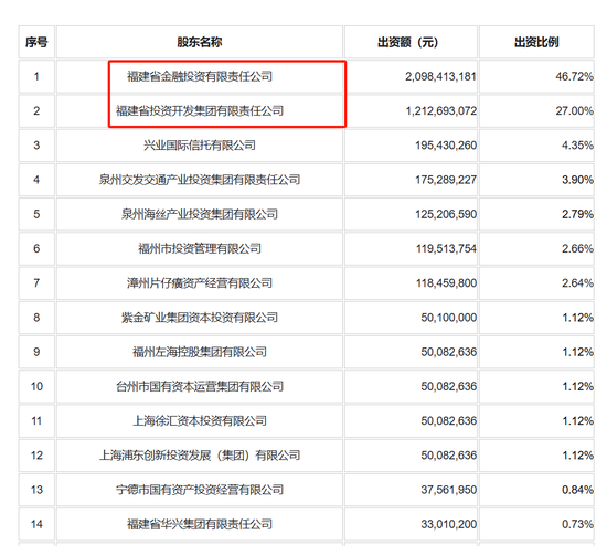闽系航母券商呼之欲出！