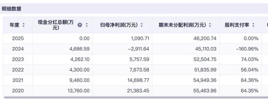 警示函背后的均瑶健康：亏损2900万却分红4600万