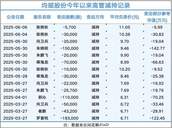警示函背后的均瑶健康：亏损2900万却分红4600万