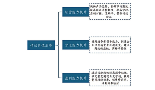 新消费潮词——“Kidult 经济”，到底是什么？