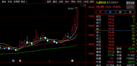 尾盘，突然直线涨停！