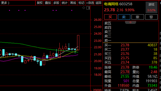 尾盘，突然直线涨停！