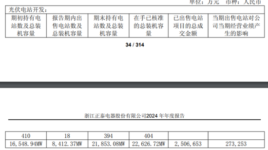 正泰电器：电站出售难填百亿债务缺口