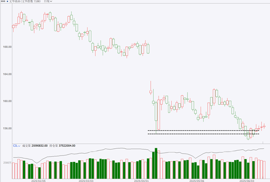 期市晨昏线6.11(晚)：重点信号！棉花能否延续强势？