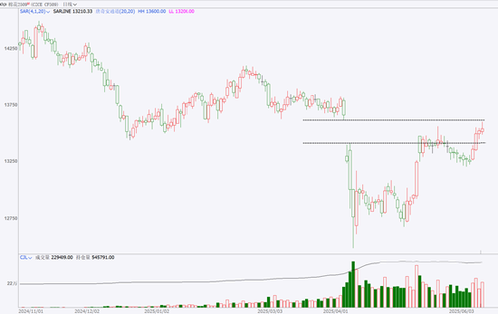 期市晨昏线6.11(晚)：重点信号！棉花能否延续强势？