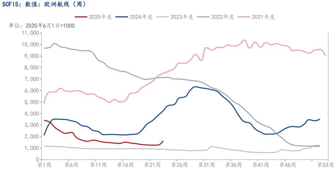 产量持续走高,棕榈油大幅下跌