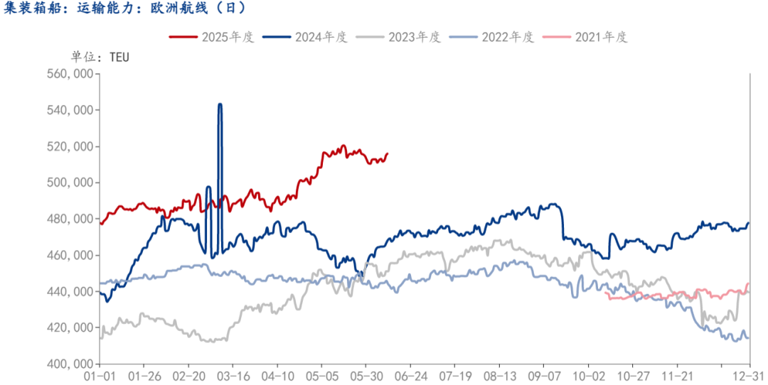 产量持续走高,棕榈油大幅下跌