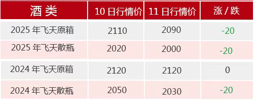 飞天茅台散瓶批发价跌破2000元，背后原因大揭秘