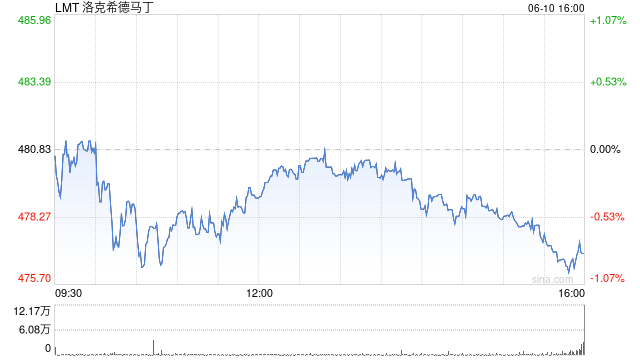 五角大楼把今年为美国空军采购F-35战机的请求削减一半