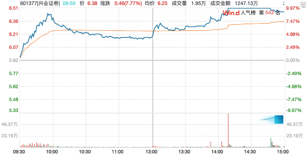 兴业证券“换帅”,杨华辉离任,苏军良“接棒”
