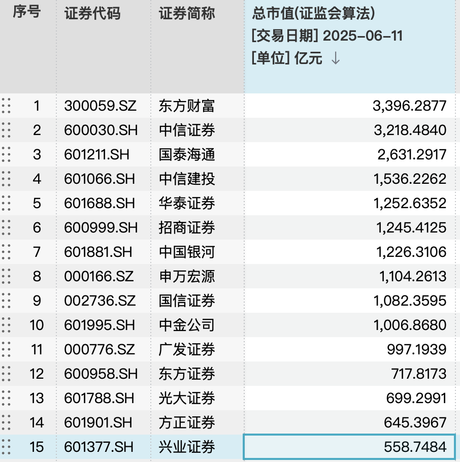 兴业证券“换帅”,杨华辉离任,苏军良“接棒”